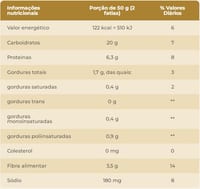 Pão de Forma Wickbold 450g Integral