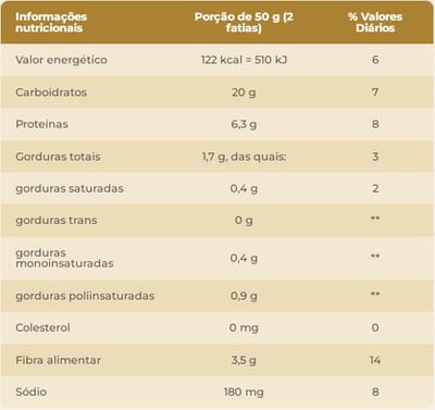 Pão de Forma Wickbold 450g Integral