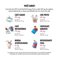 Energetico Red Bull 250ml Frutas Citricas