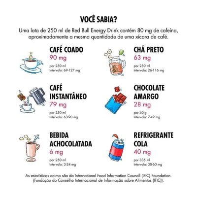Energetico Red Bull 250 ml Frutas Citricas